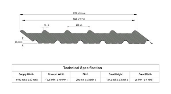 Profile sheet specification